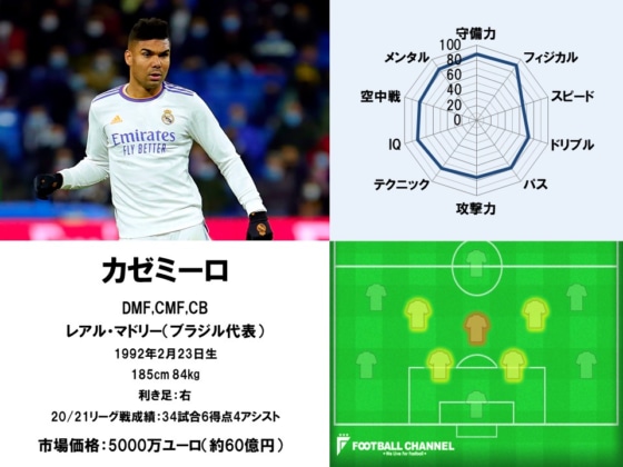 カゼミーロ22 (1)