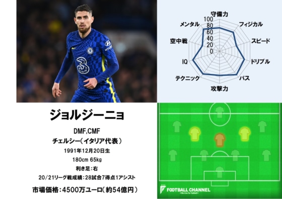 ジョルジーニョ