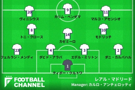 レアル予想フォーメーション