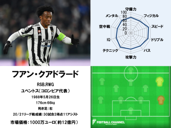 クアドラード22