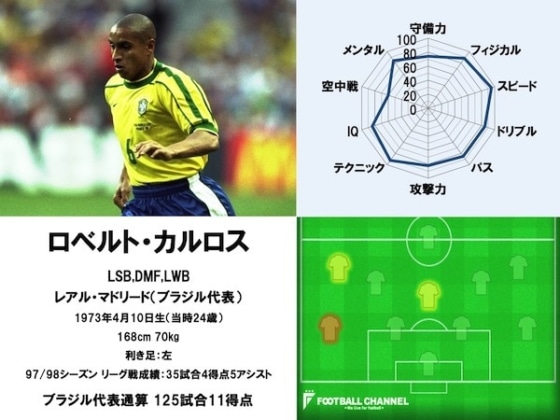 TOPPER ブラジル代表遠征先用バッグ 元ブラジル代表GKカルロス