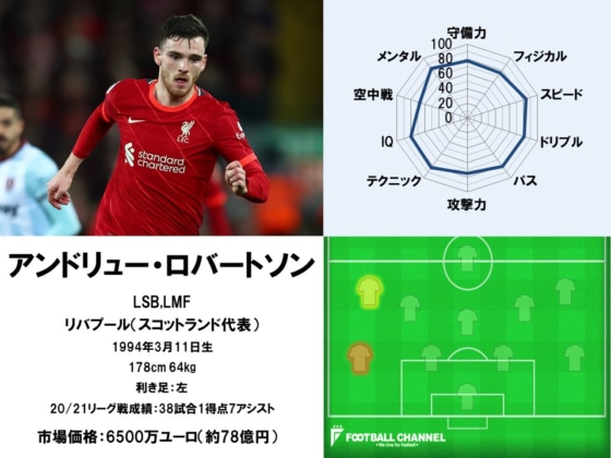 アンドリュー・ロバートソン22