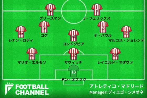 アトレティコ予想フォーメーション