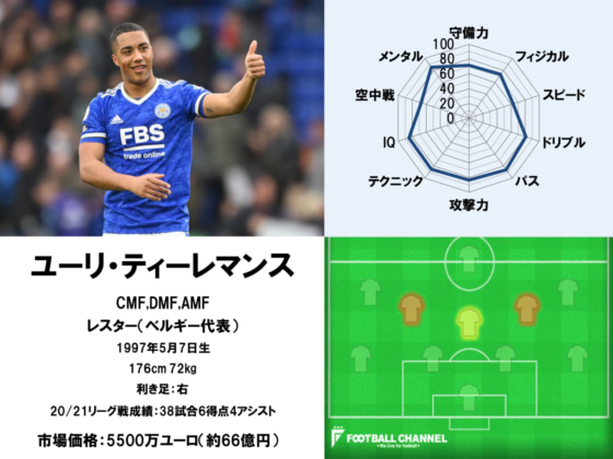 ティーレマンス22