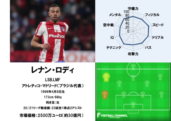 ロディ