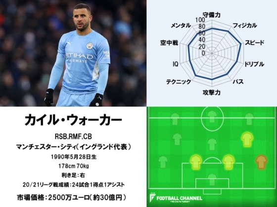 カイル・ウォーカー22