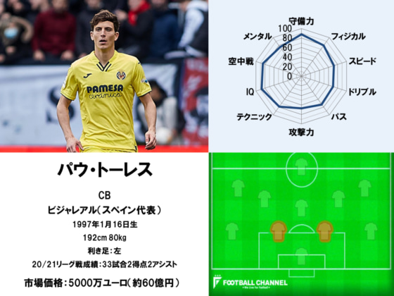 パウ・トーレス22