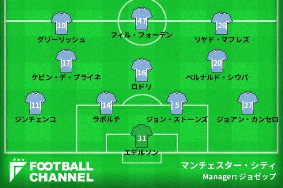 マンC予想フォーメーション