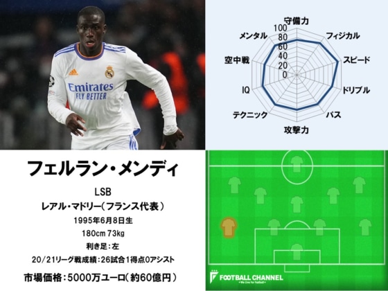 フェルラン・メンディ22