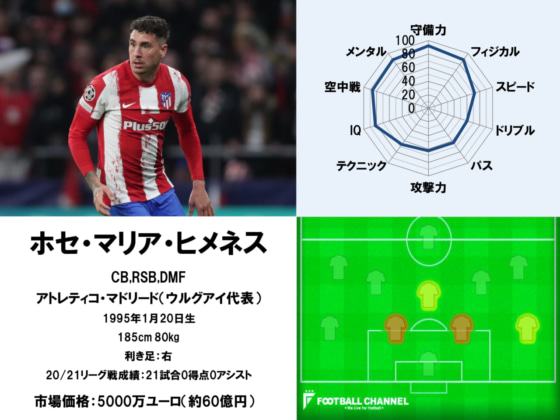 ヒメネス22