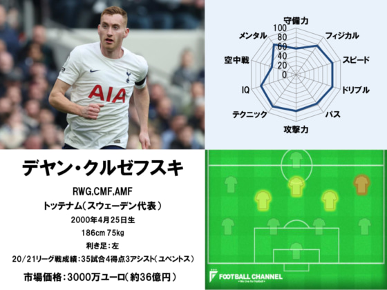 クルゼフスキ22 1