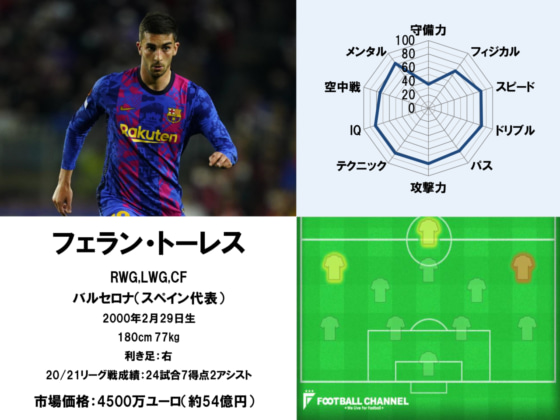 フェラン・トーレス22