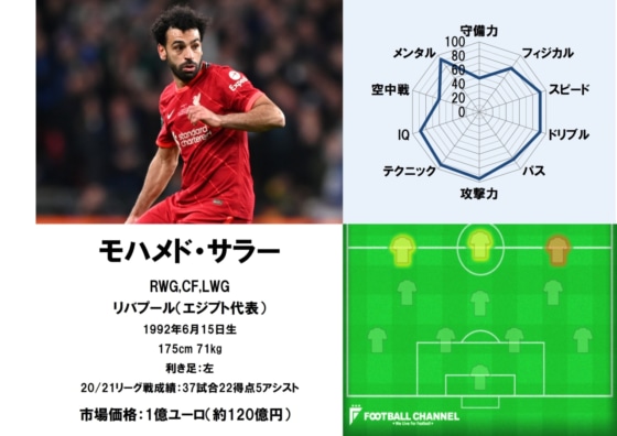 サラー