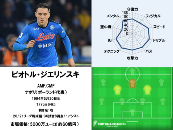 ジエリンスキ22 1