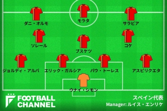 スペイン代表2022年6月