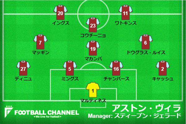 アストン・ヴィラ