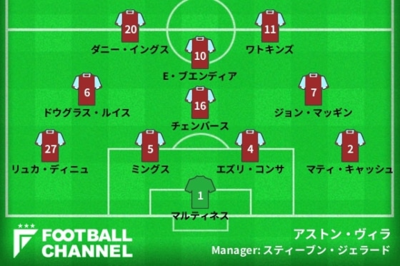 0510アストンヴィラ予想フォーメーション
