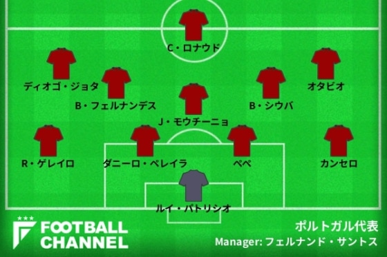 ポルトガル代表フォーメーション