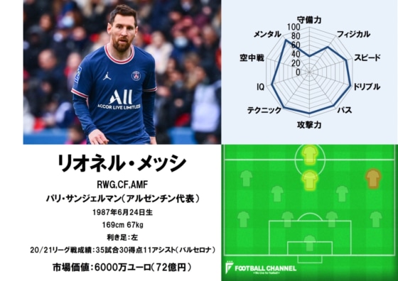 メッシ