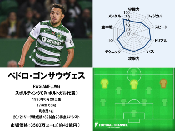 コンサウヴェス22