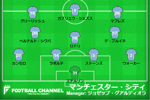 マンチェスター・シティ