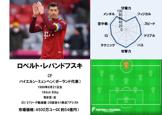 レバンドフスキ