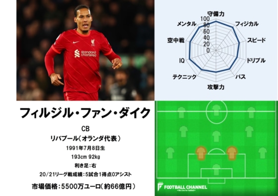 ファン・ダイク