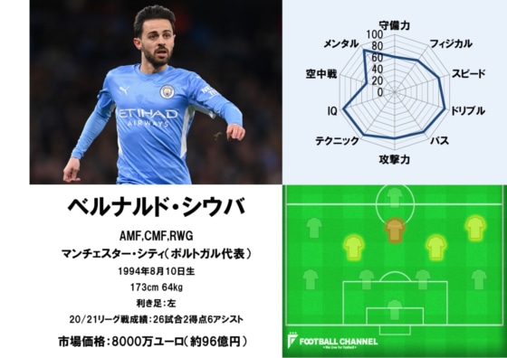 ベルナルド・シウバ