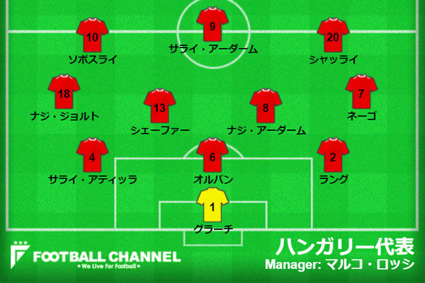 ハンガリー代表