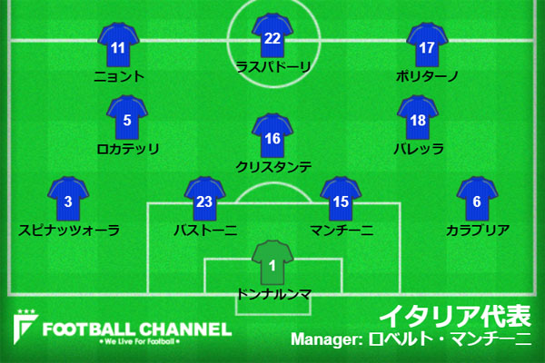 イタリア代表
