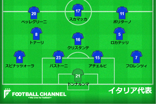 イタリア代表