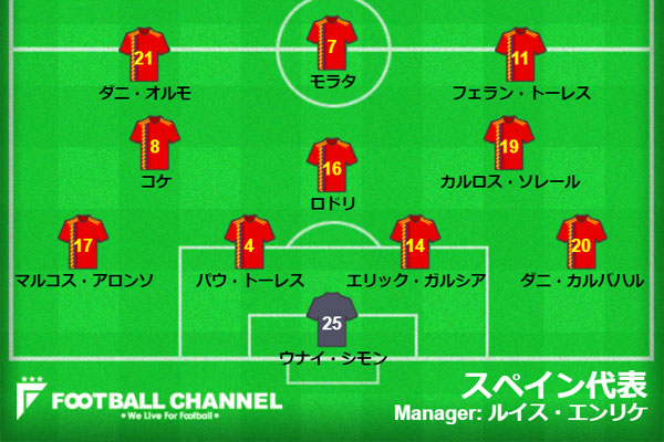 スペイン代表
