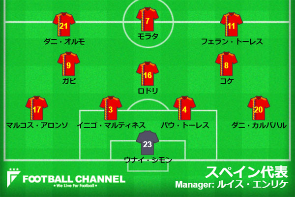 スペイン代表