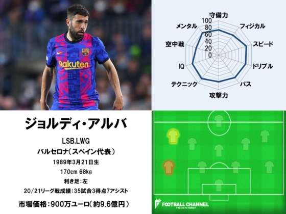 ジョルディ・アルバ