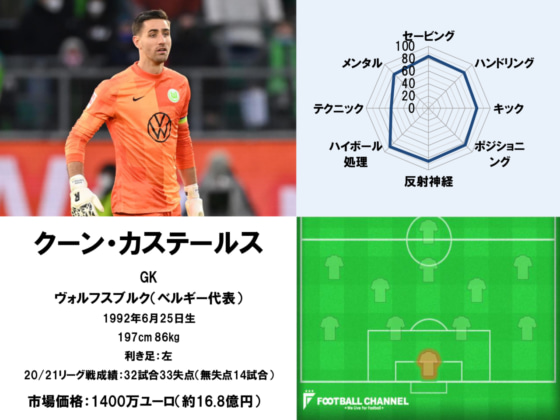 カステールス22