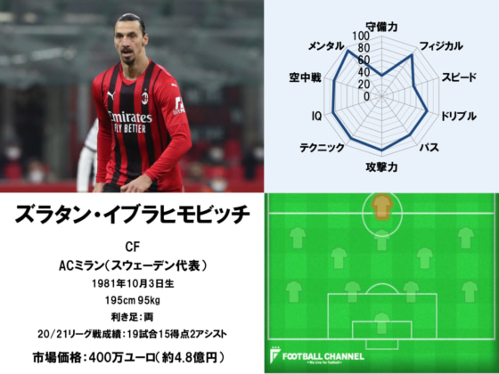 イブラヒモビッチ