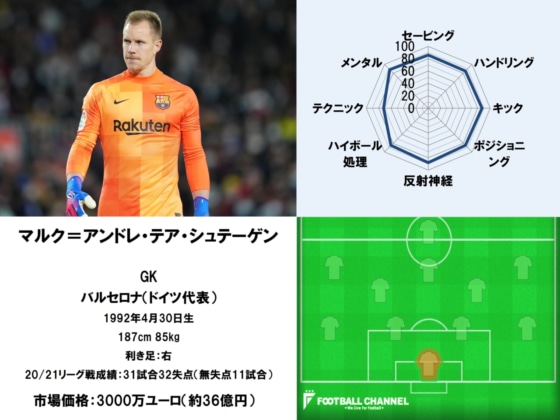 テア・シュテーゲン