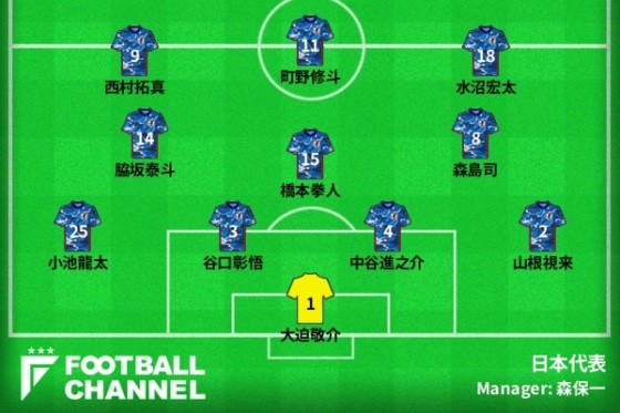 日本代表フォーメーション