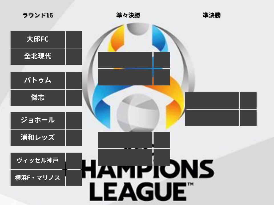 Aclトーナメント表 Afcチャンピオンズリーグ22東地区 浦和レッズ 横浜f マリノス ヴィッセル神戸 フットボールチャンネル