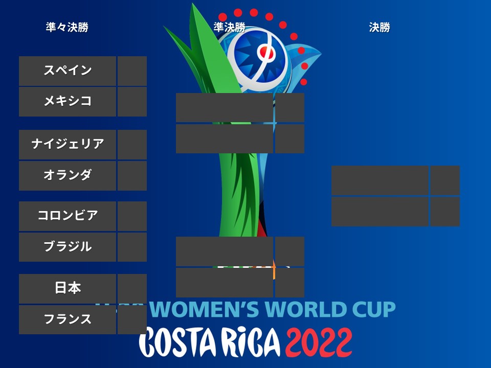 U 女子w杯トーナメント表 Fifa U 女子ワールドカップ U 日本女子代表 ヤングなでしこジャパン フットボールチャンネル