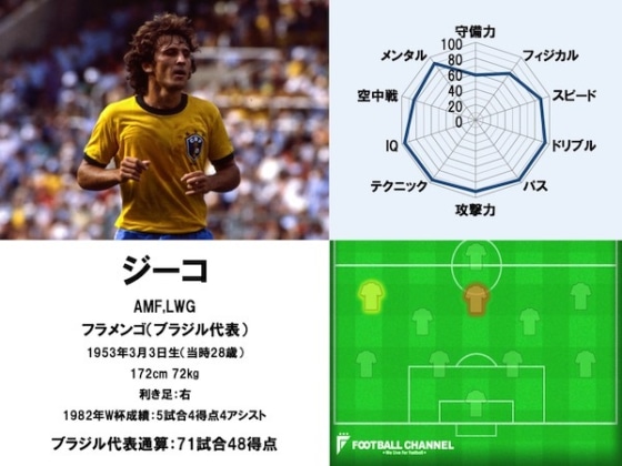 ☆最終価格☆ ブラジルサッカー代表ドトール・ソクラテスのLP