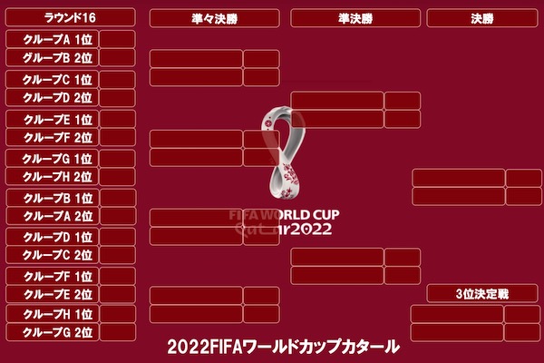 決勝トーナメント表】カタールW杯 サッカーFIFAワールドカップ2022