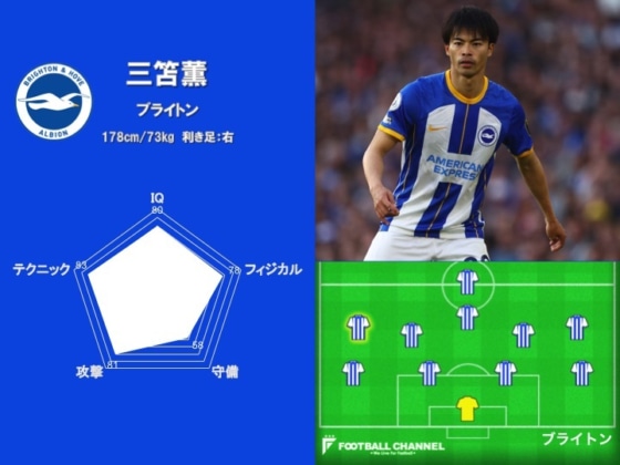 最強の海外日本人選手は誰だ！？ 能力値ランキング5位：三笘薫