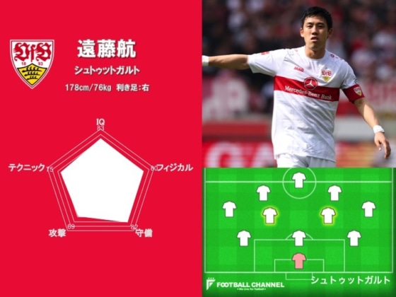 最強の海外日本人選手は誰だ！？ 能力値ランキング1位：遠藤航