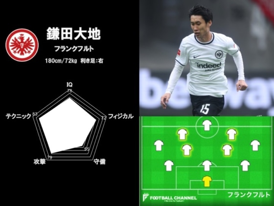 最強の海外日本人選手は誰だ！？ 能力値ランキング8位：鎌田大地