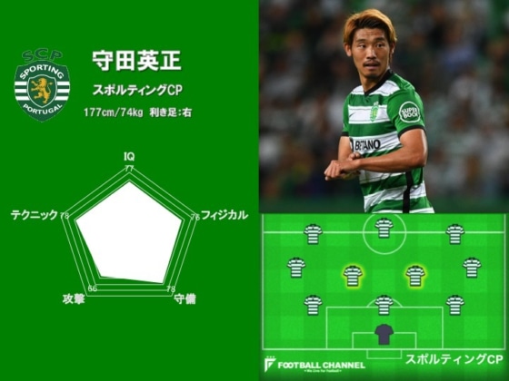 最強の海外日本人選手は誰だ！？ 能力値ランキング6位：守田英正