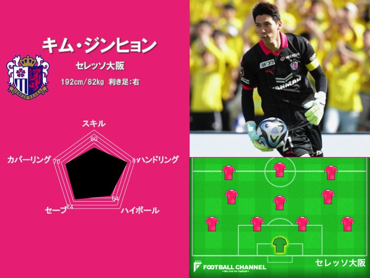 キム ジンヒョン | セレッソ大阪オフィシャルウェブサイト