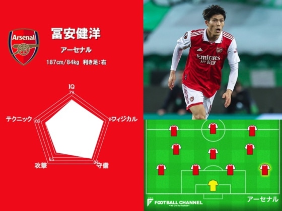 最強の海外日本人選手は誰だ！？ 能力値ランキング4位：冨安健洋