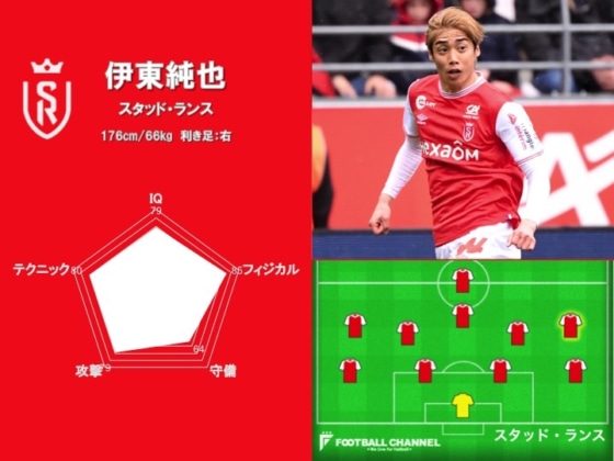 最強の海外日本人選手は誰だ！？ 能力値ランキング2位：伊東純也