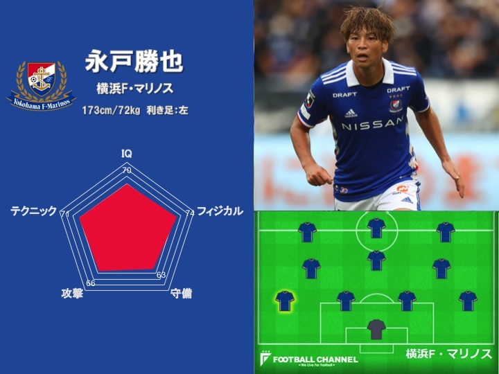 Jリーグ能力値ランキング【永戸勝也】神出鬼没？ どこにでも